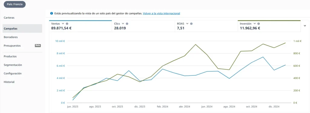 Amazon PPC